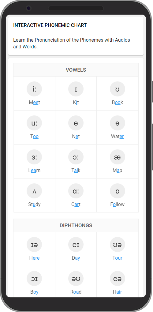 Learn English Phonetics